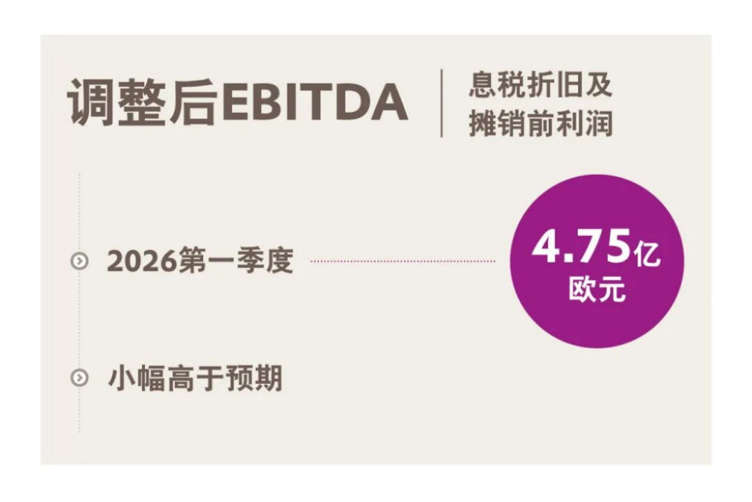 贏創(chuàng)2026年Q1簡報(bào)270