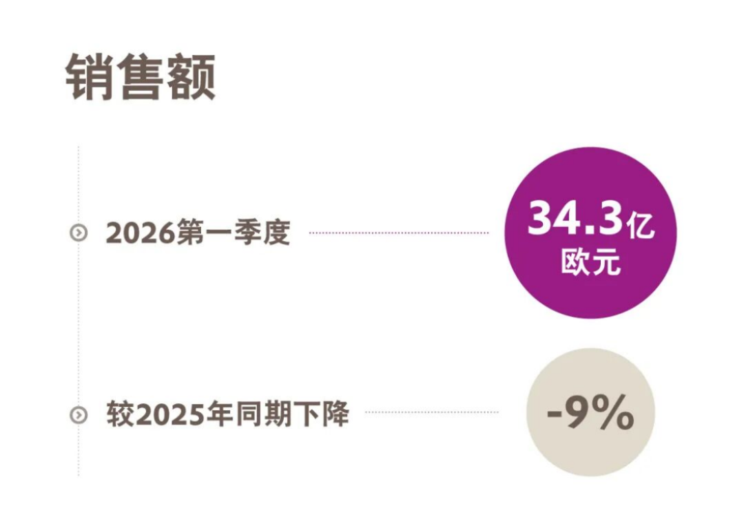 贏創(chuàng)2026年Q1簡報(bào)271