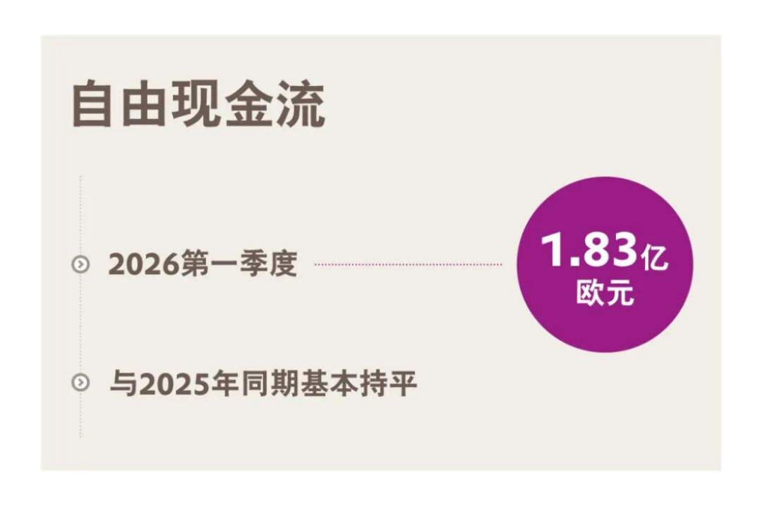 贏創(chuàng)2026年Q1簡報(bào)272
