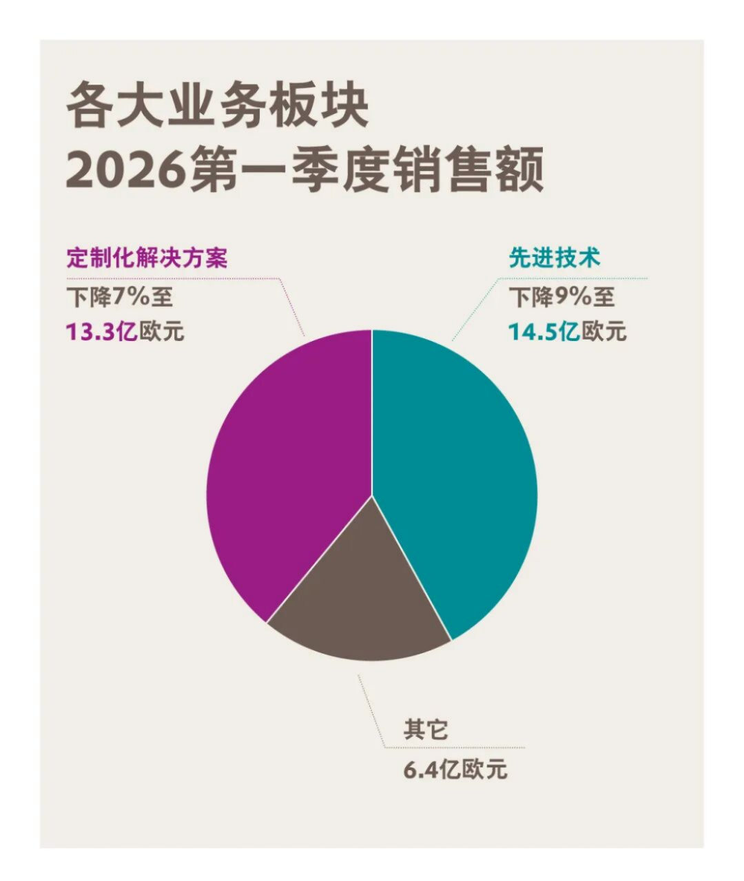 贏創(chuàng)2026年Q1簡報(bào)1045