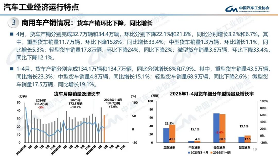 4月汽車產(chǎn)銷分析-2126