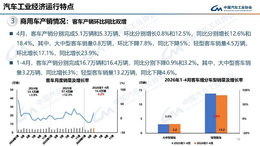 4月汽車產(chǎn)銷分析-2127