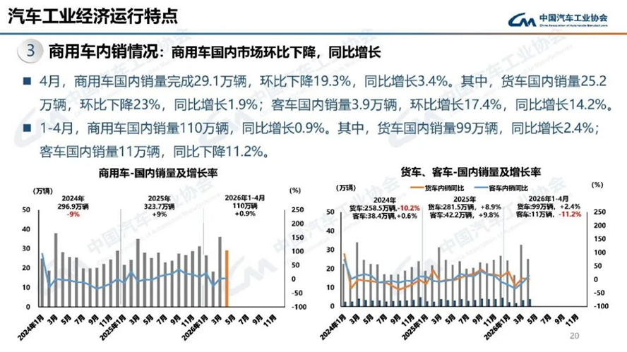 4月汽車產(chǎn)銷分析-2128