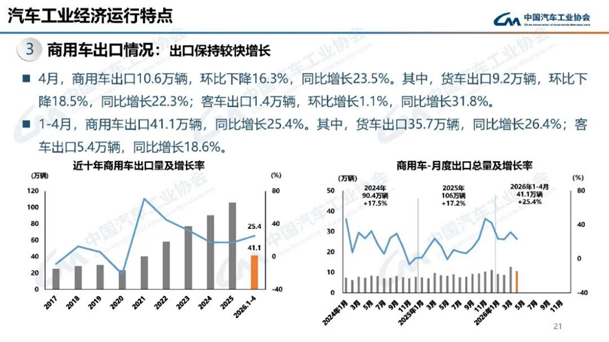 4月汽車產(chǎn)銷分析-2129