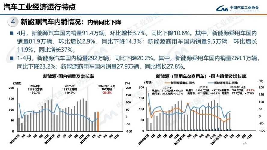 4月汽車產(chǎn)銷分析-2132