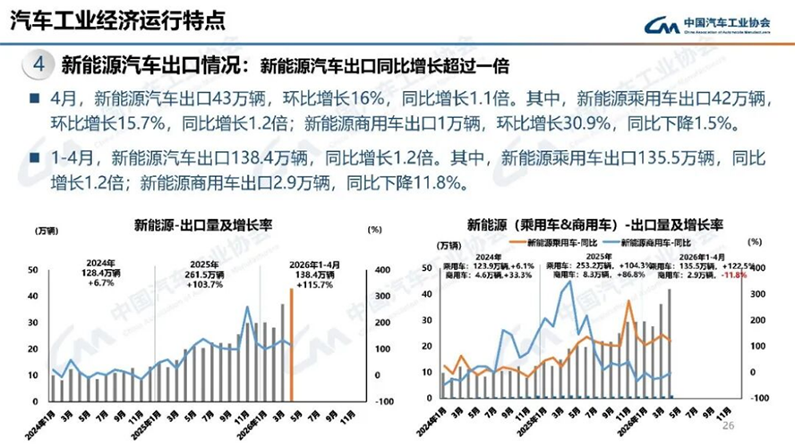 4月汽車產(chǎn)銷分析-2134
