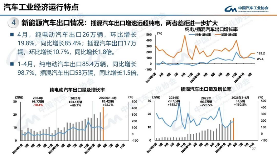 4月汽車產(chǎn)銷分析-2135