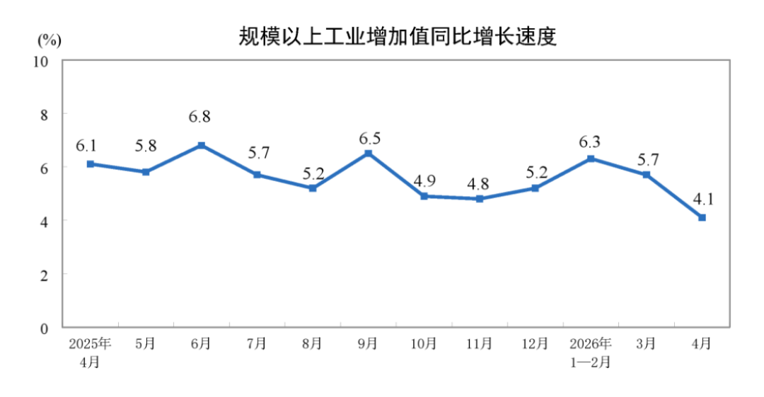2024年4月工業增加值分析報告99