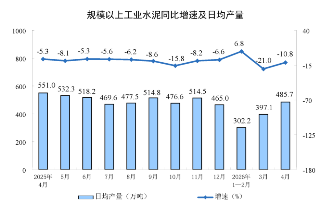 2024年4月工業增加值分析報告809