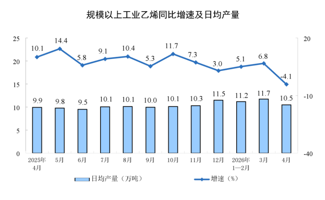 2024年4月工業增加值分析報告814