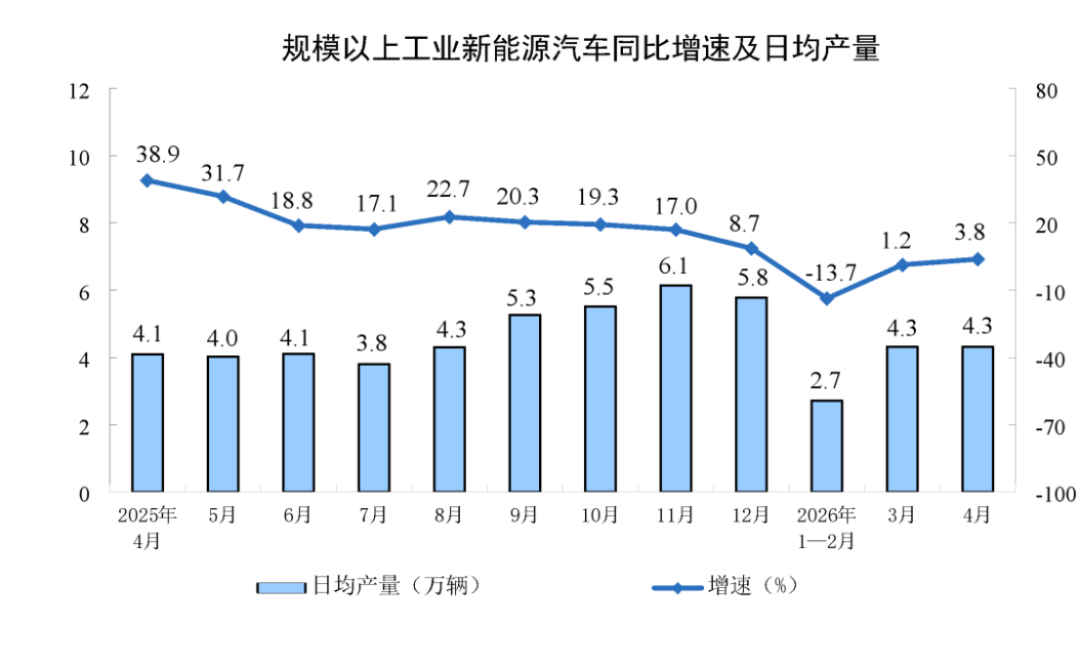 2024年4月工業增加值分析報告818