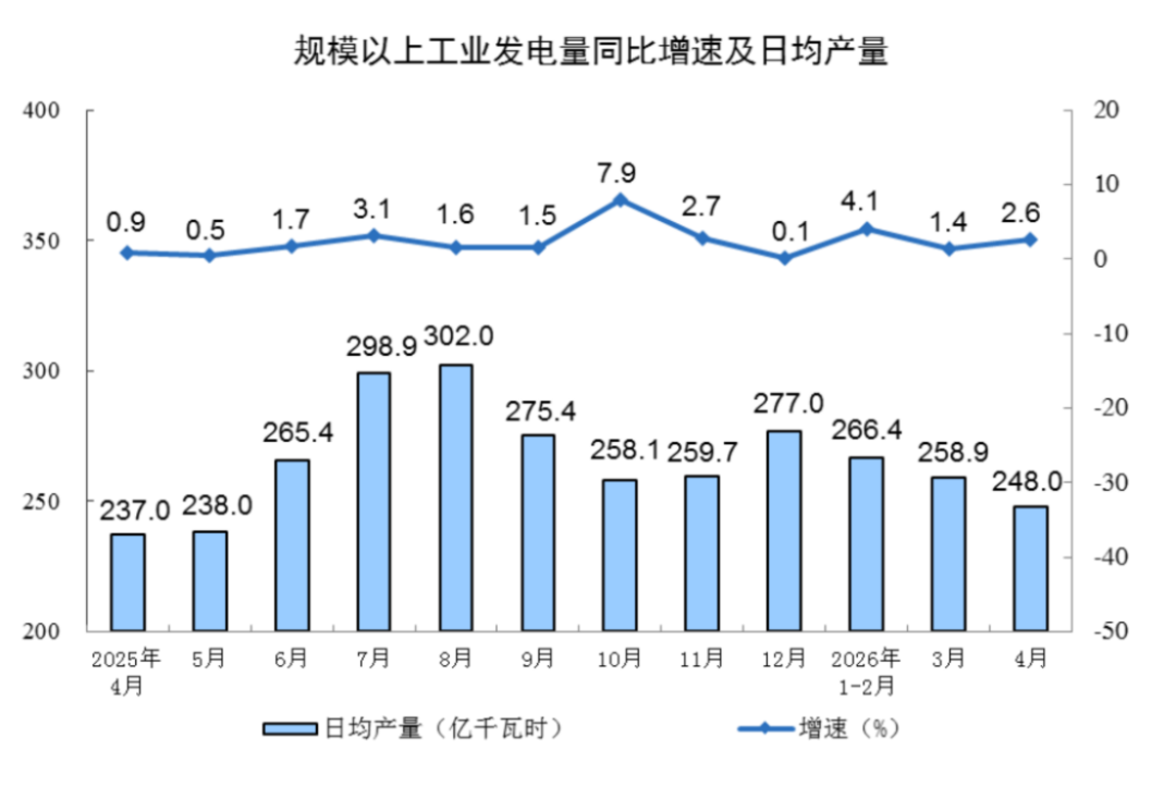 2024年4月工業增加值分析報告820