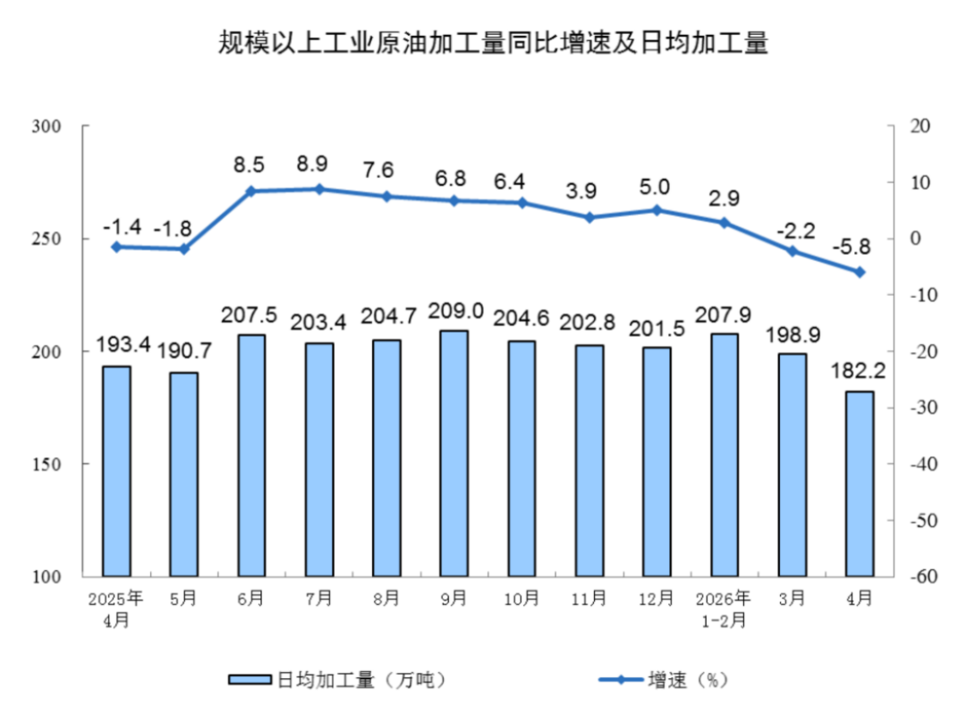 2024年4月工業增加值分析報告822