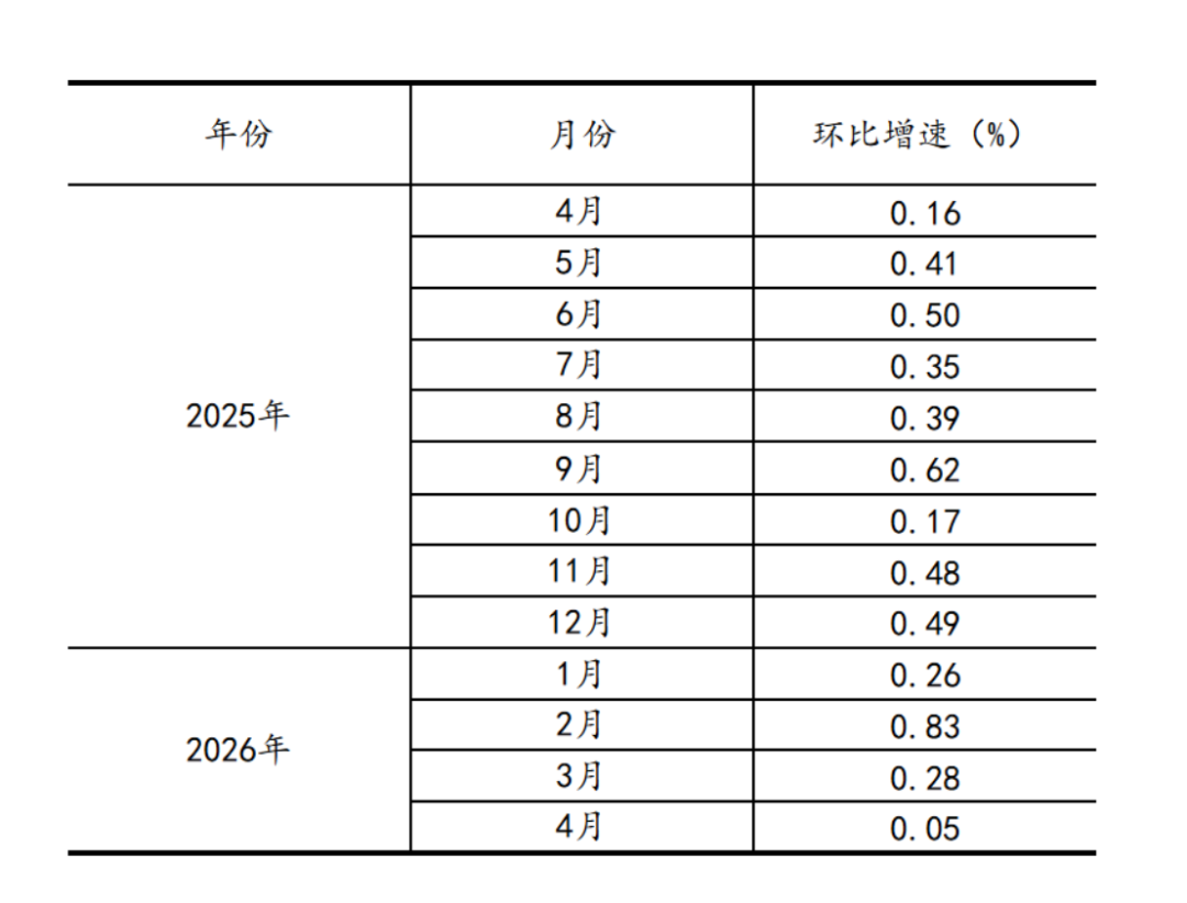 2024年4月工業增加值分析報告1523