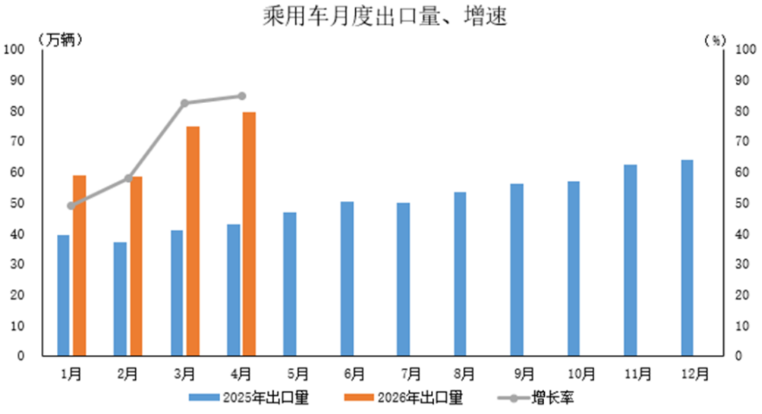 2026年4月汽車出口數(shù)據(jù)-精簡(jiǎn)版126
