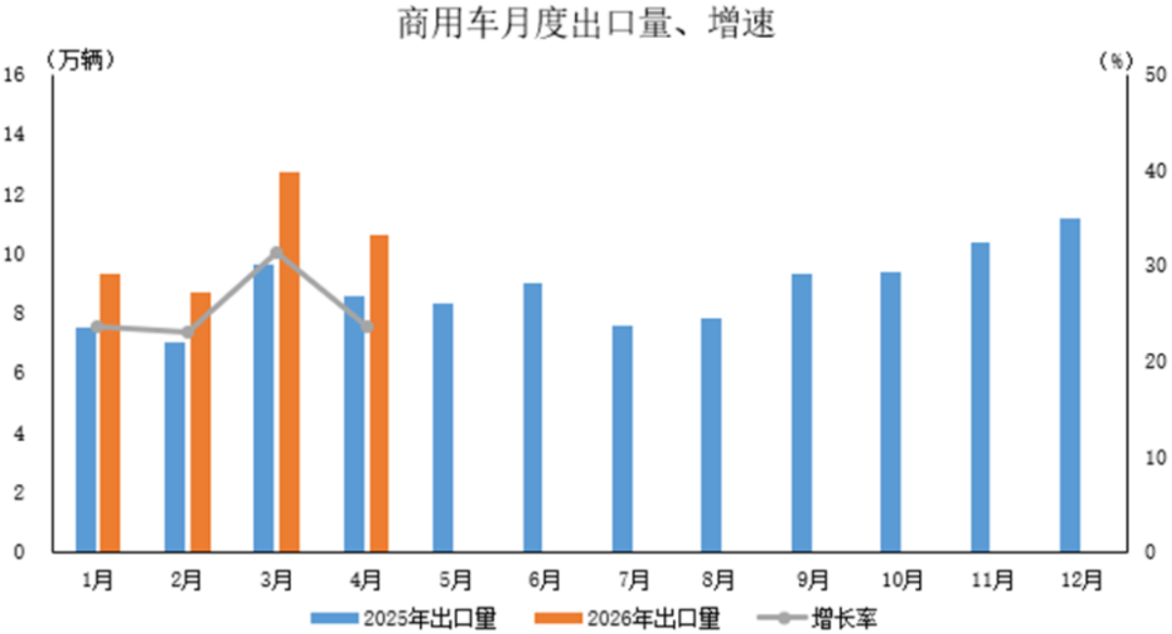 2026年4月汽車出口數(shù)據(jù)-精簡(jiǎn)版202