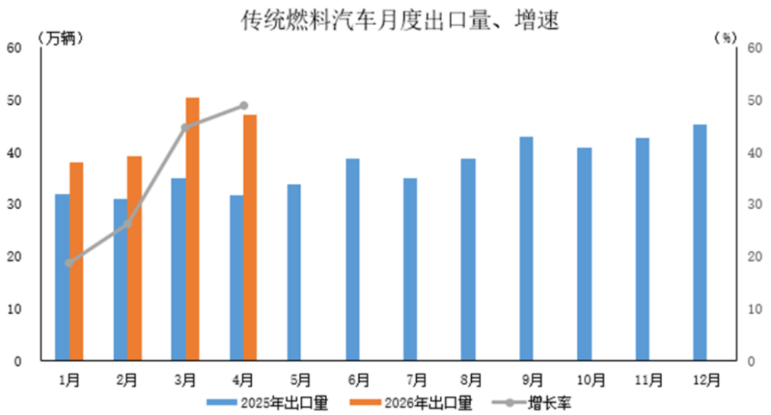 2026年4月汽車出口數(shù)據(jù)-精簡(jiǎn)版278