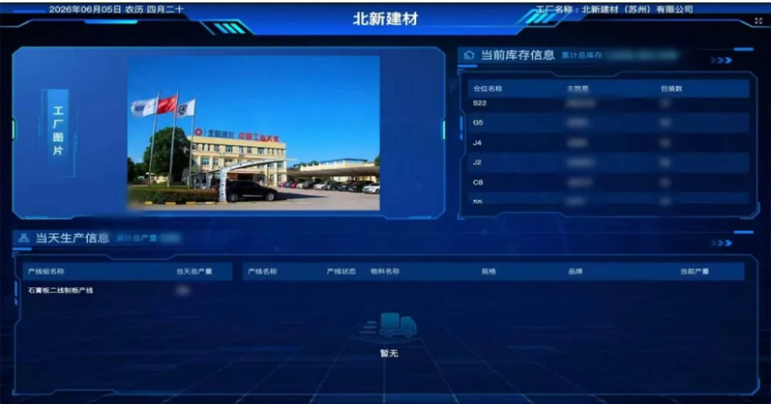 北新建材業財一體化試點上線報告1704