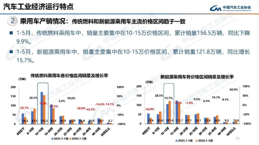 2024年5月汽車產(chǎn)銷分析145