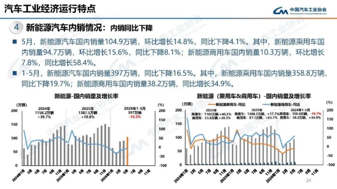 2024年5月汽車產(chǎn)銷分析156